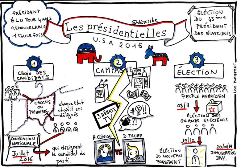 Les élections présidentielles américaines 2016 Disscribe