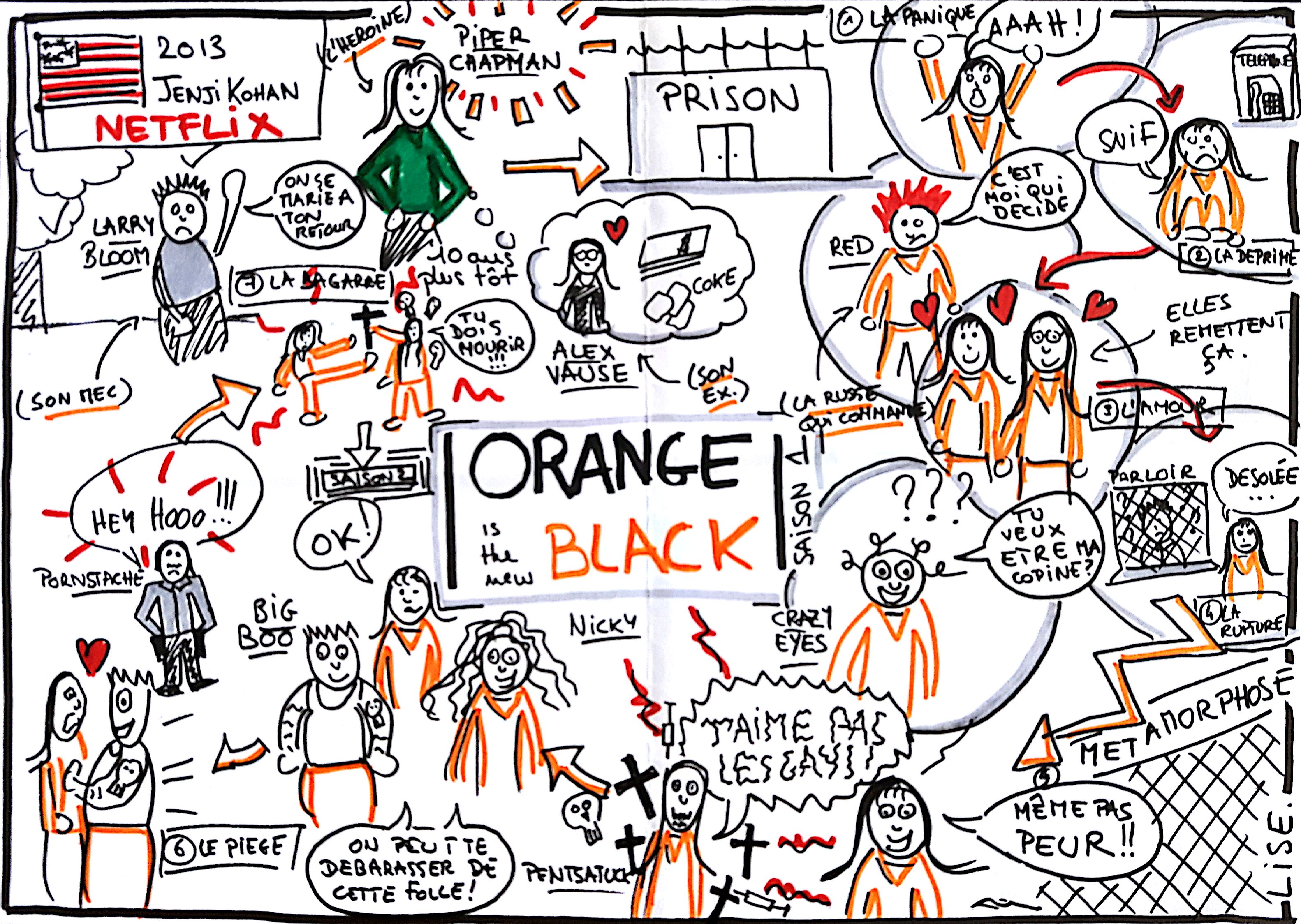Orange Is The New Black - Saison 1 - Disscribe