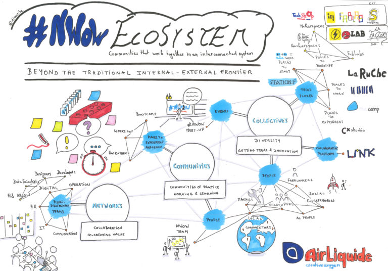 Modéliser un écosystème digital - Disscribe