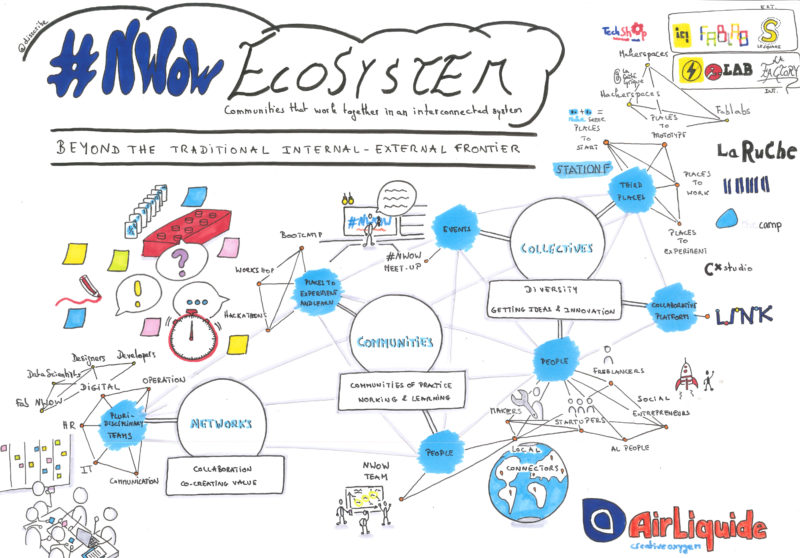 Ecosystem mapping