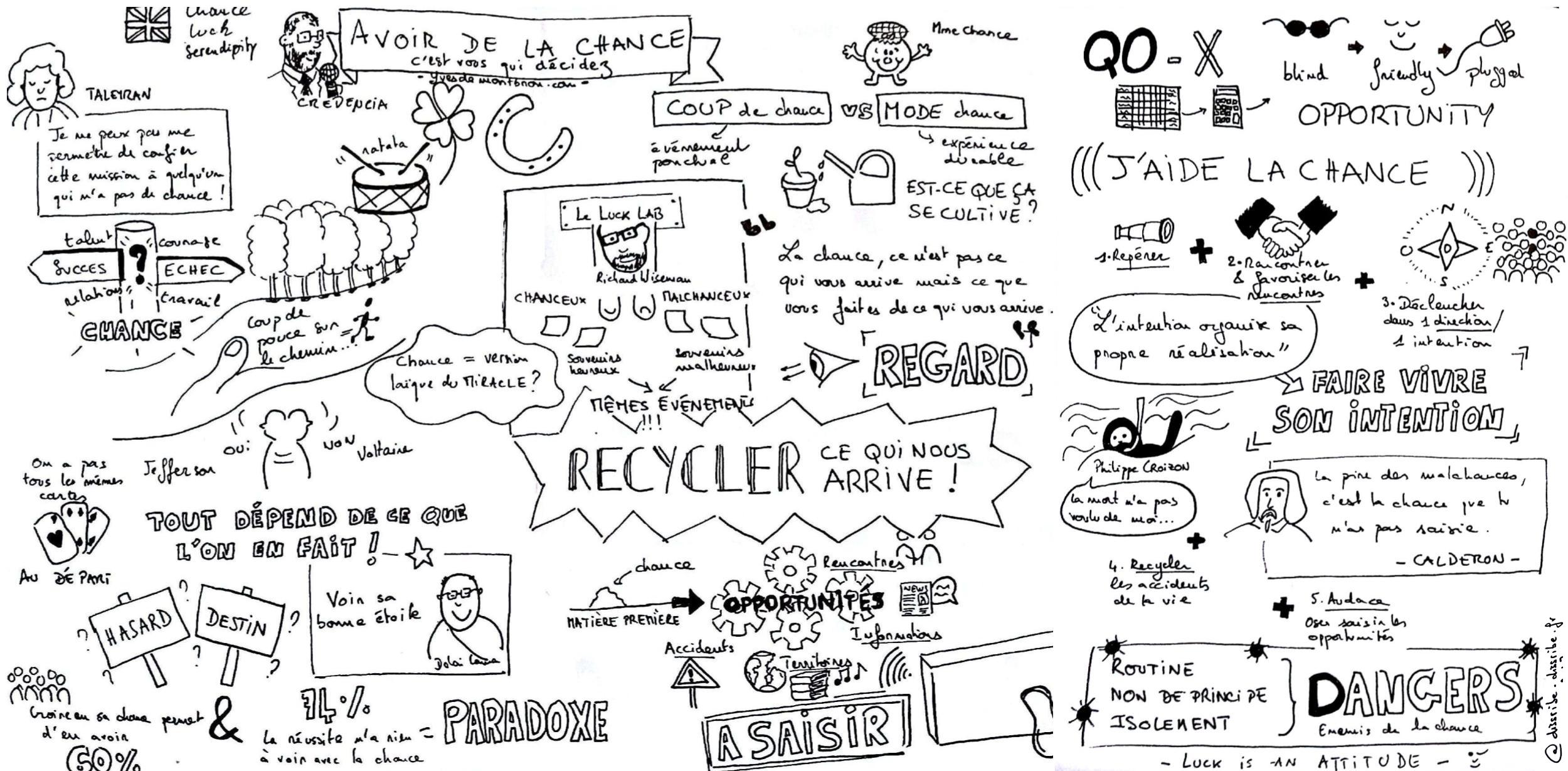 Sketchnote - conférence Yves de Montbron - Chance